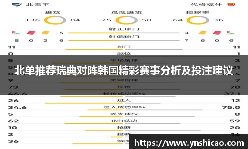 北单推荐瑞典对阵韩国精彩赛事分析及投注建议